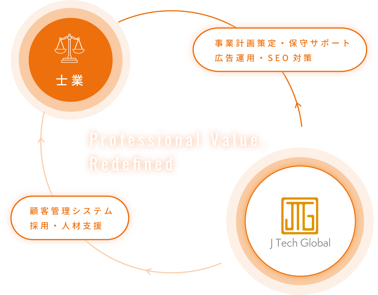 Business Concept Graph